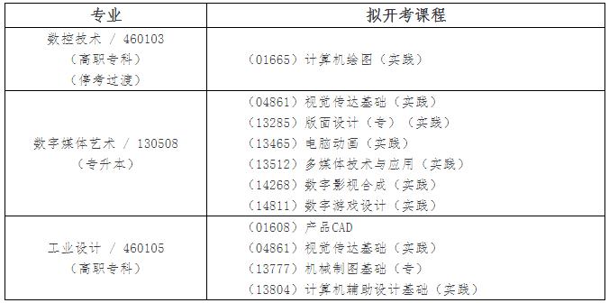實(shí)踐課程 實(shí)踐課程
