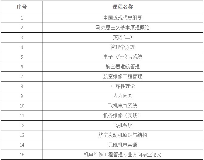 飛行器動力工程專業(yè)考試課程 飛行器動力工程專業(yè)考試課程