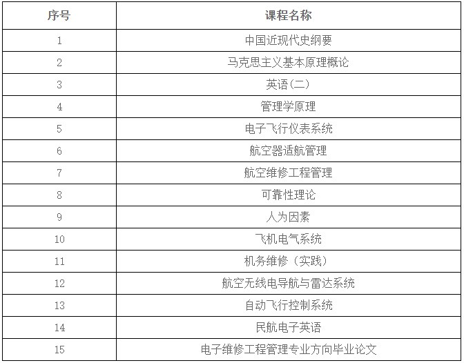 電子信息工程專業(yè)考試課程 電子信息工程專業(yè)考試課程