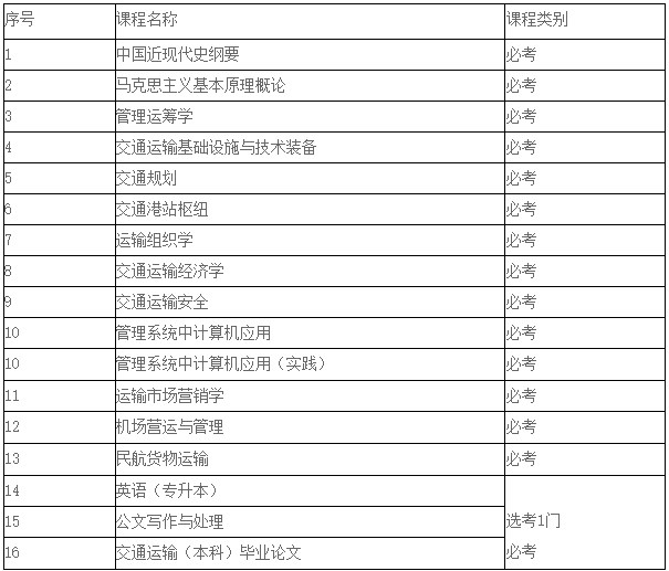 交通運輸專業(yè)考試課程 交通運輸專業(yè)考試課程