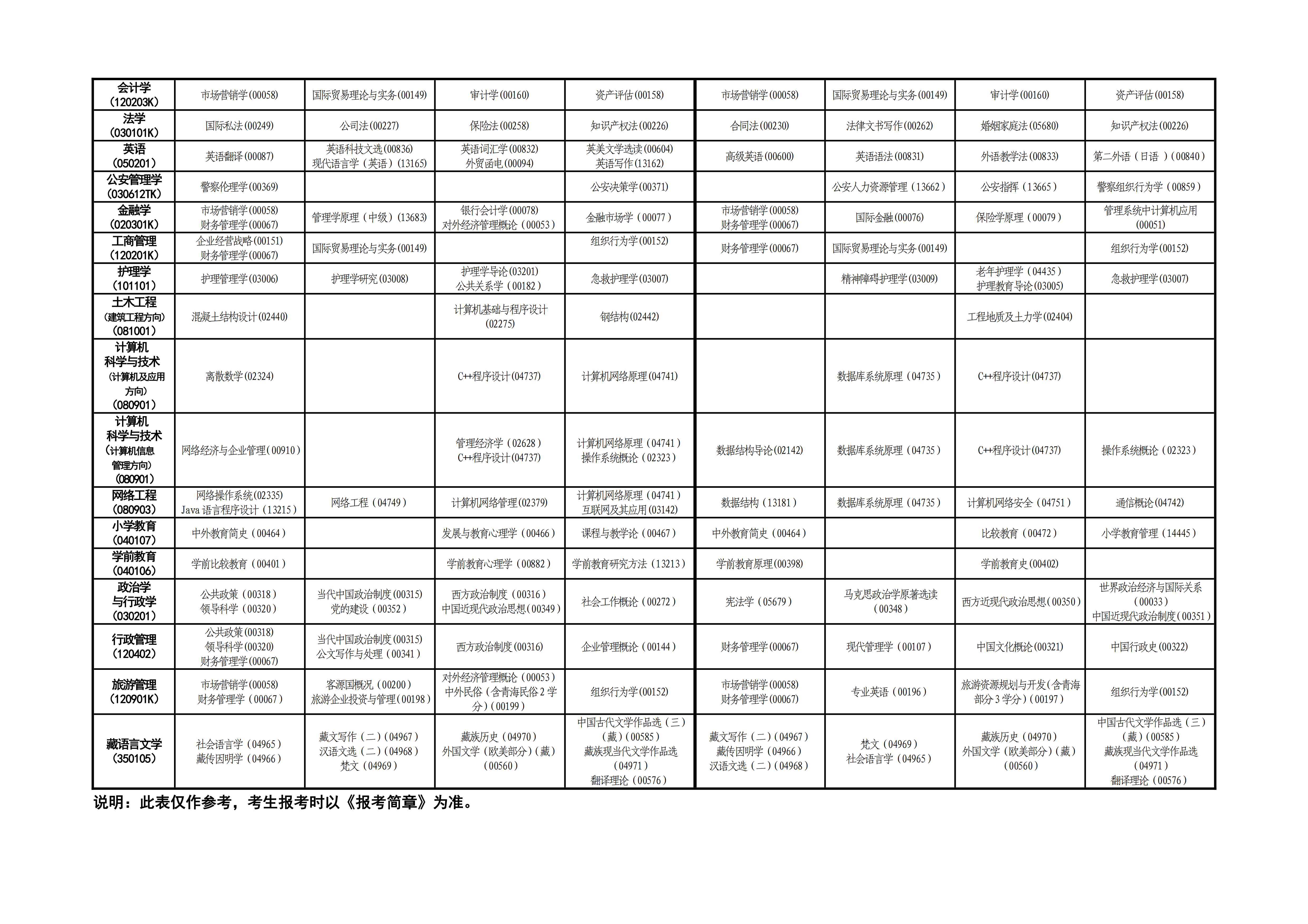 2024年青海省高等教育自學(xué)考試時間安排表_01 2024年青海省高等教育自學(xué)考試時間安排表_01