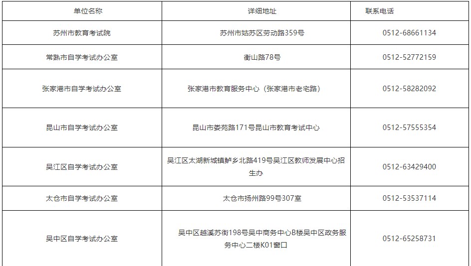 2024年4月蘇州大市各市(區(qū))聯(lián)系方式 2024年4月蘇州大市各市(區(qū))聯(lián)系方式