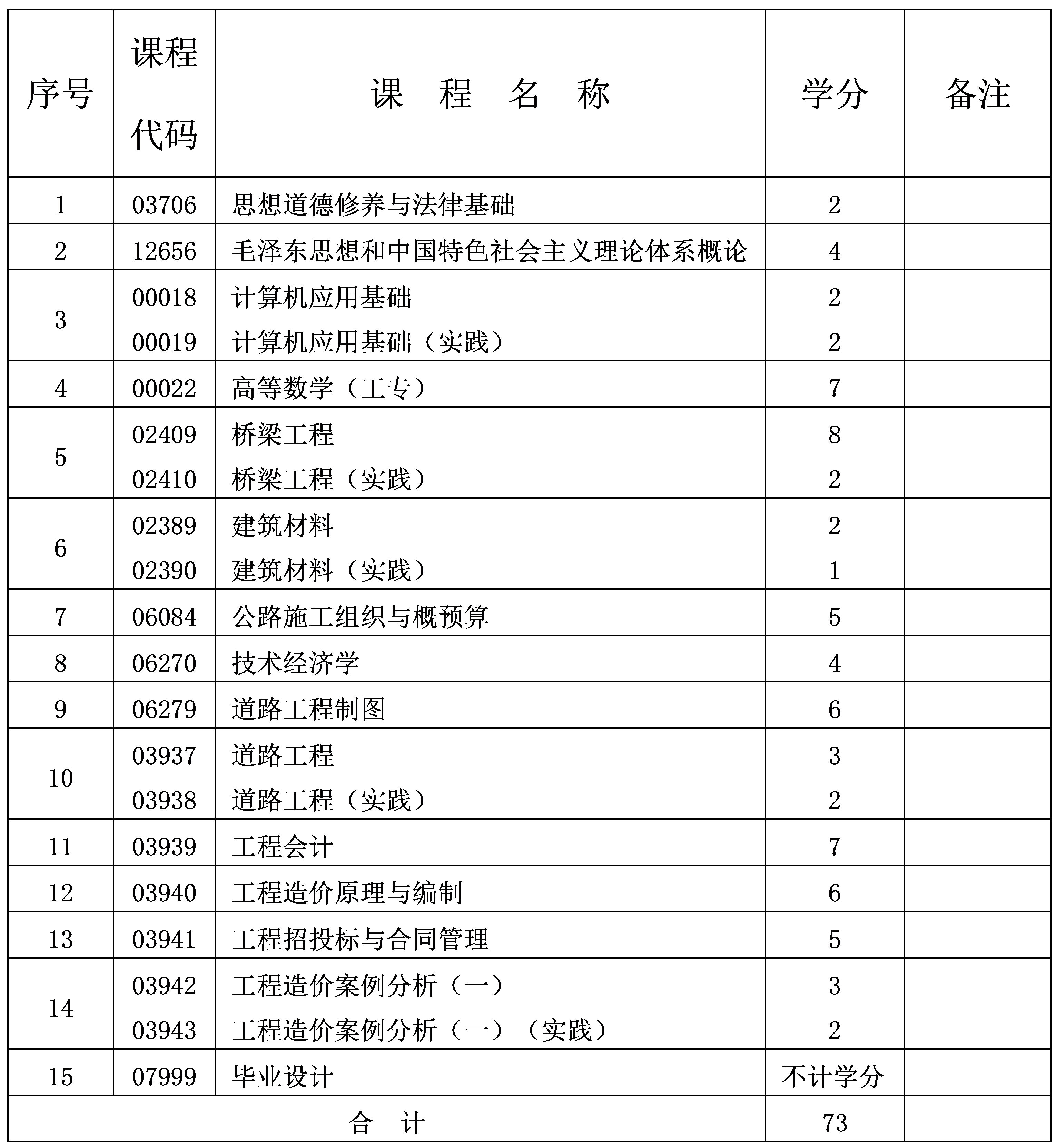 工程造價 工程造價