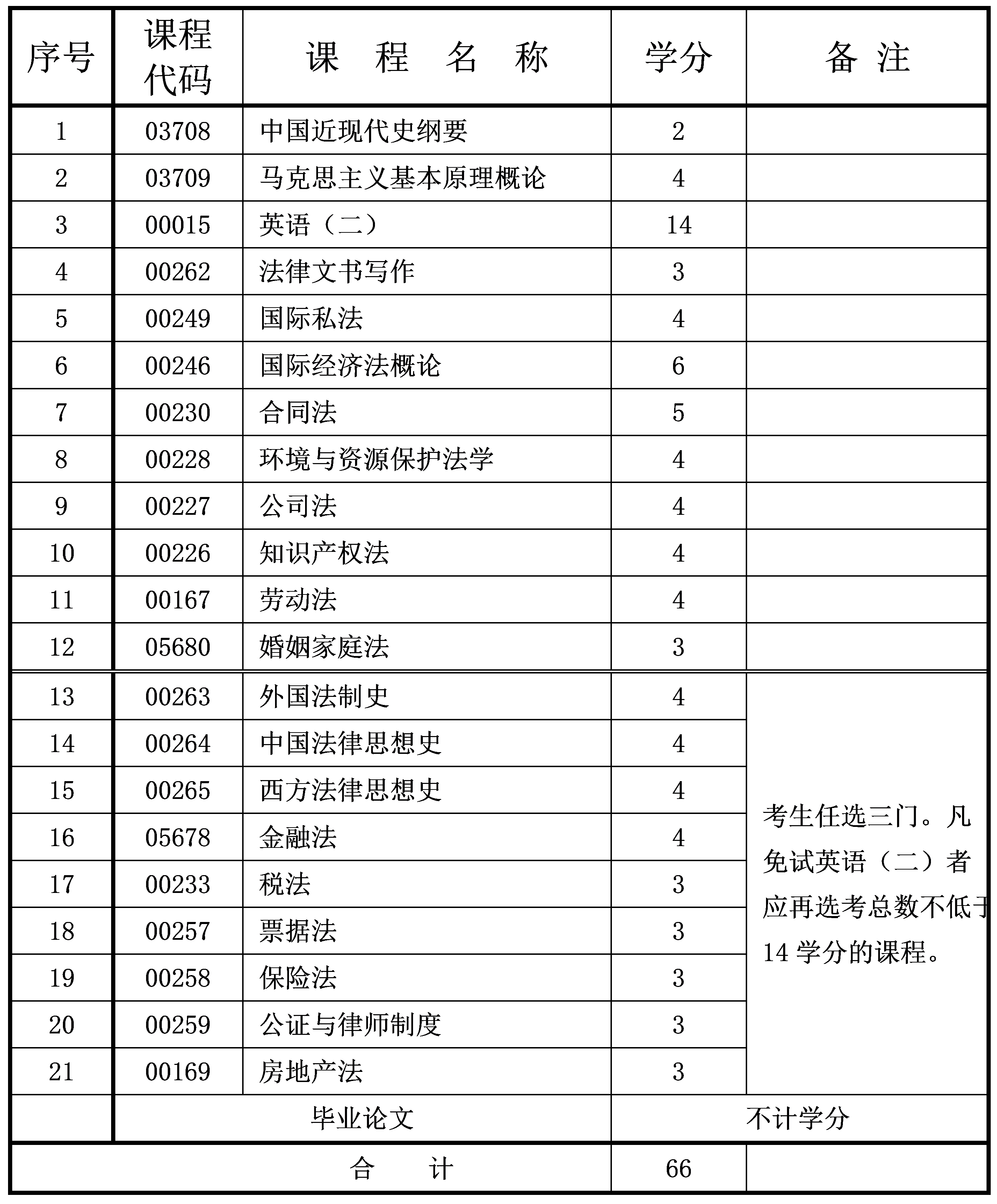 法學(xué) 法學(xué)