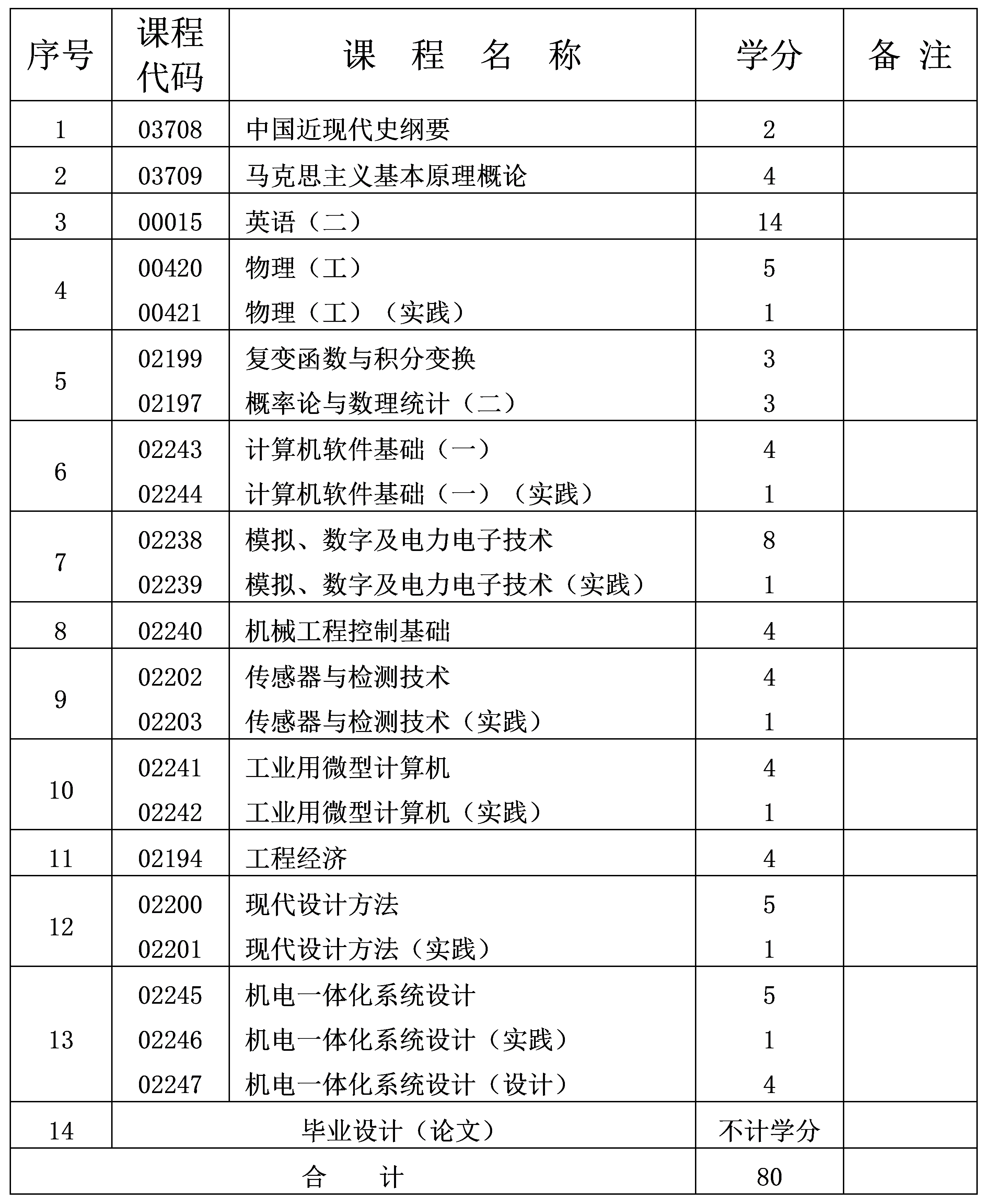 機(jī)械電子工程 機(jī)械電子工程