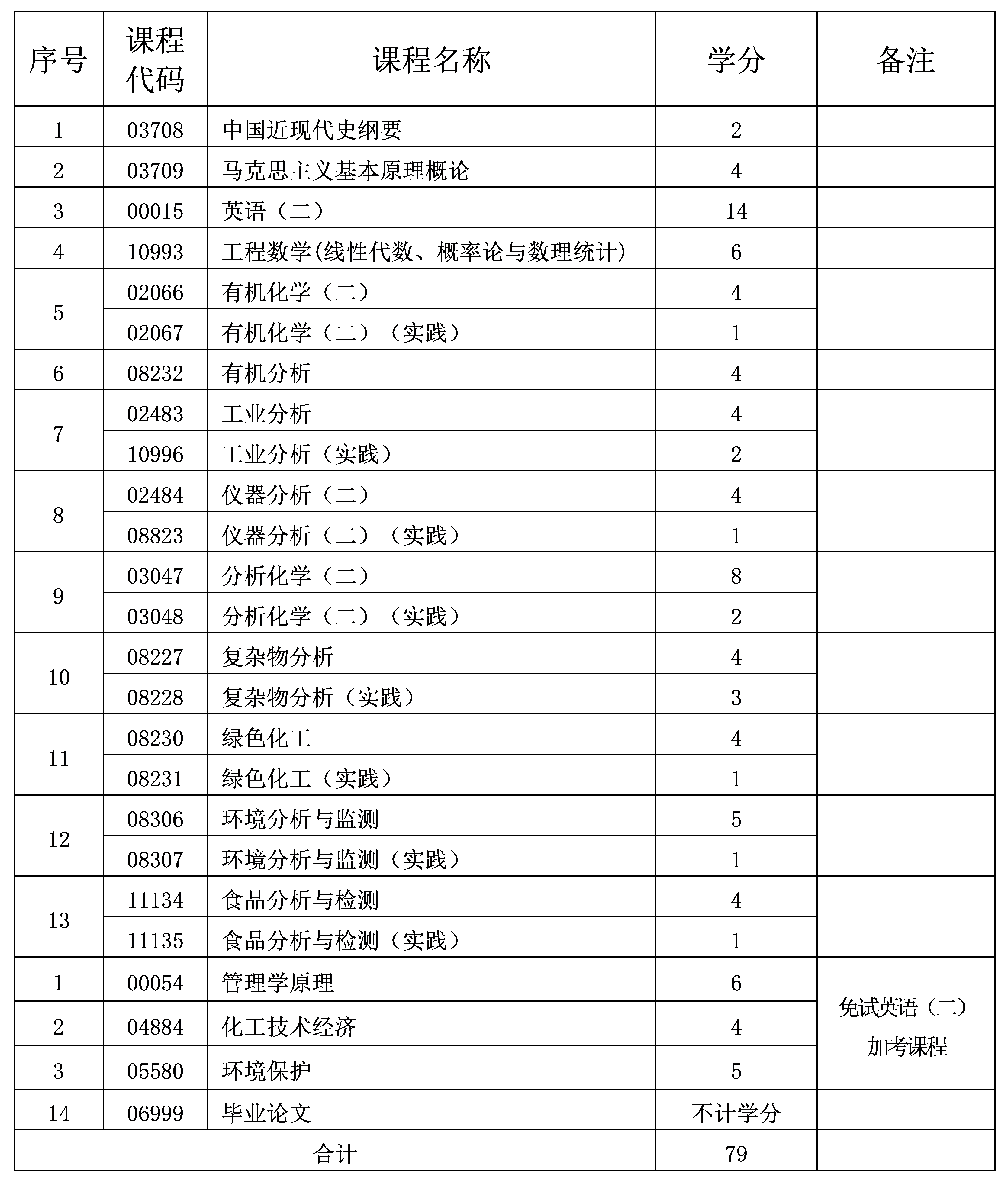 應用化學 應用化學