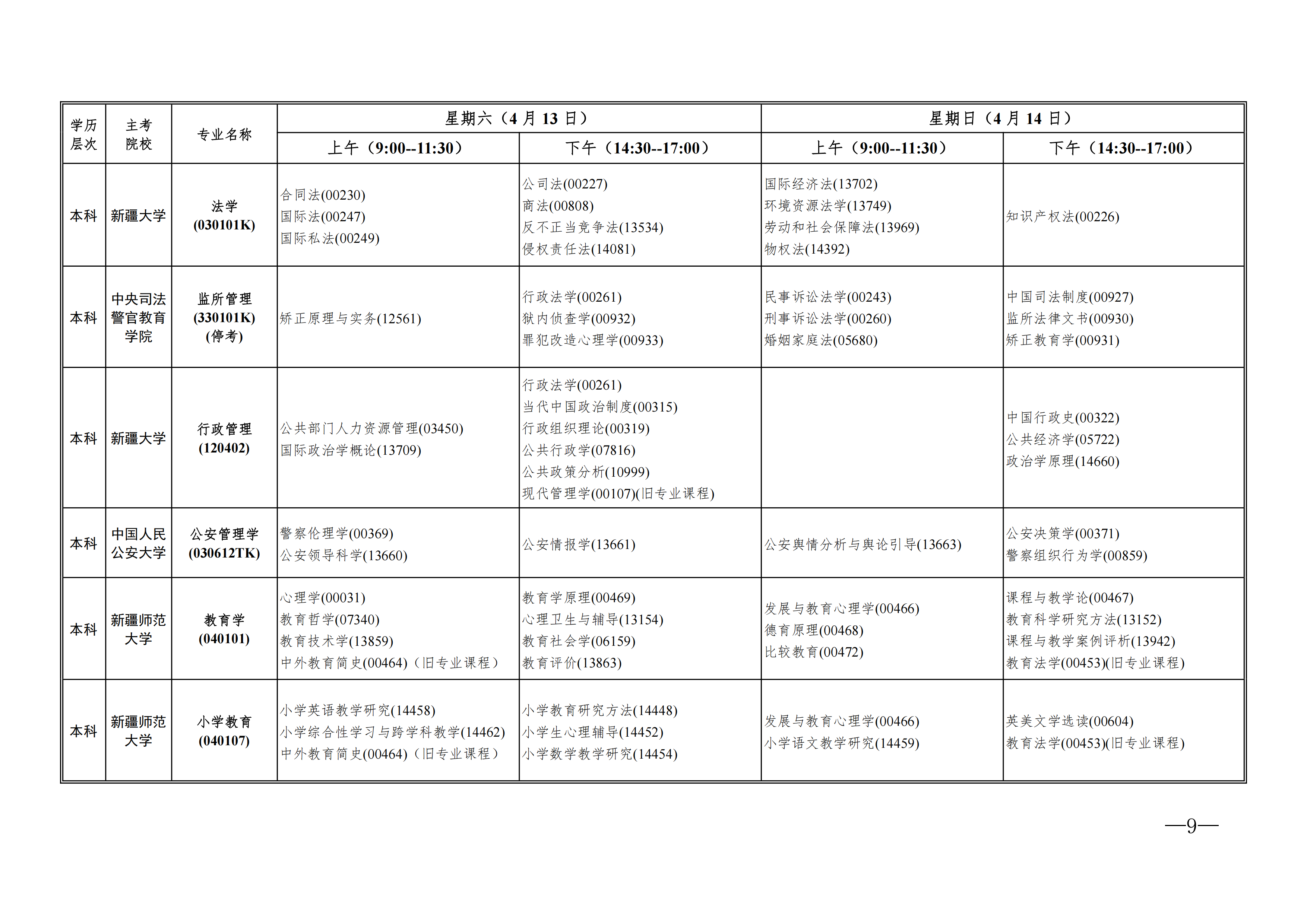 2024年自治區(qū)高等教育自學(xué)考試開(kāi)考課程表_02 2024年自治區(qū)高等教育自學(xué)考試開(kāi)考課程表_02