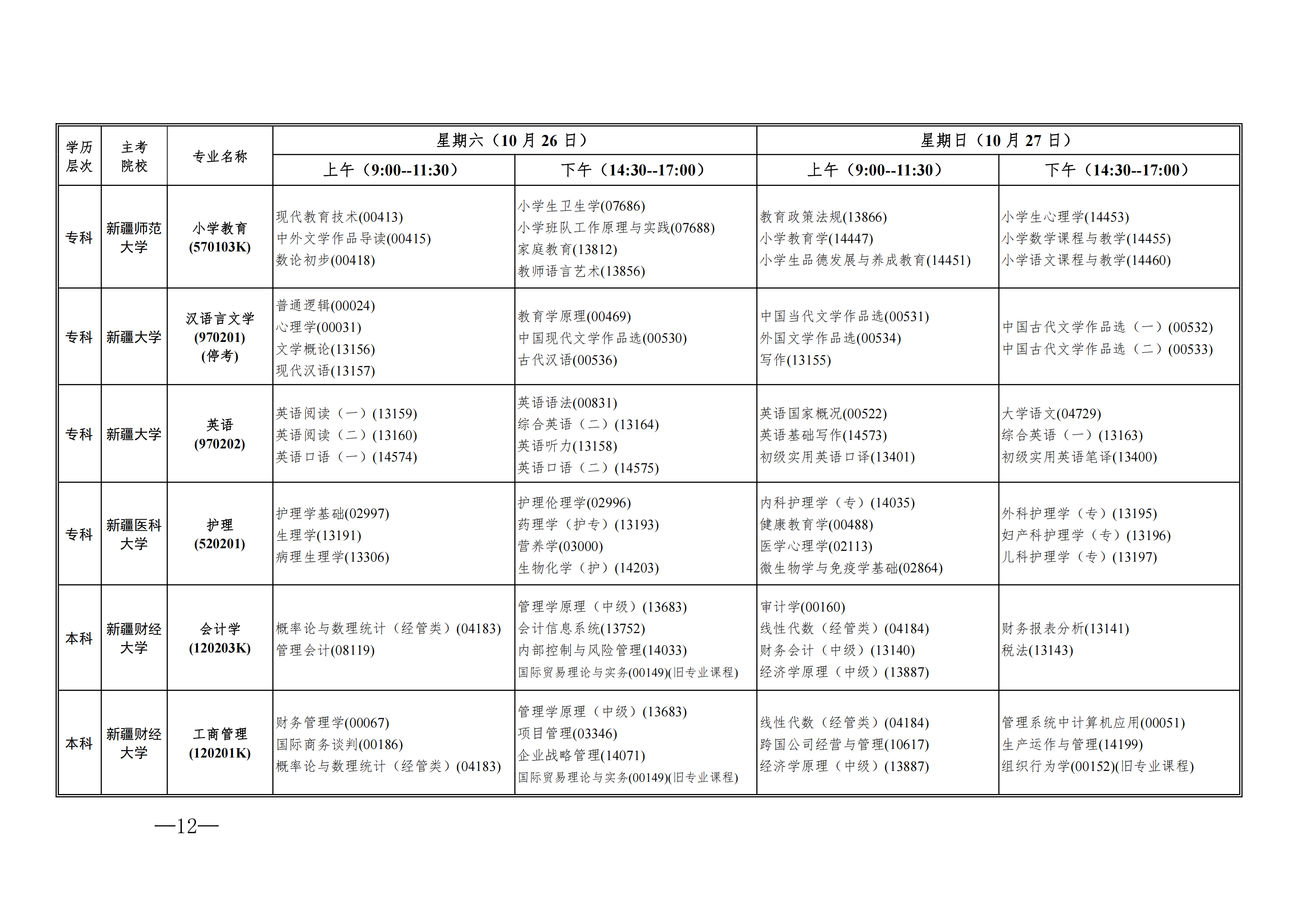 2024年自治區(qū)高等教育自學(xué)考試開(kāi)考課程表_05 2024年自治區(qū)高等教育自學(xué)考試開(kāi)考課程表_05