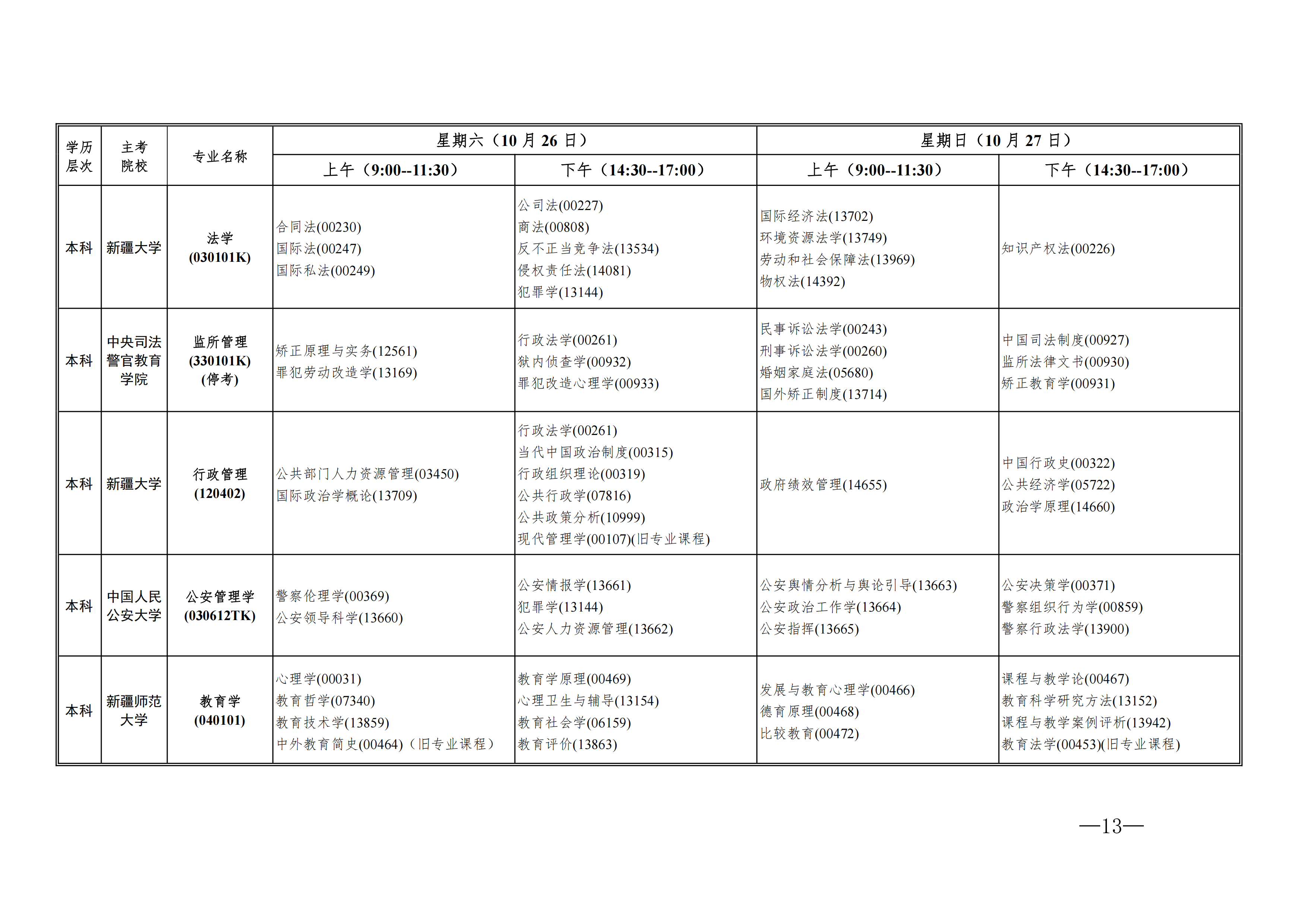 2024年自治區(qū)高等教育自學(xué)考試開(kāi)考課程表_06 2024年自治區(qū)高等教育自學(xué)考試開(kāi)考課程表_06