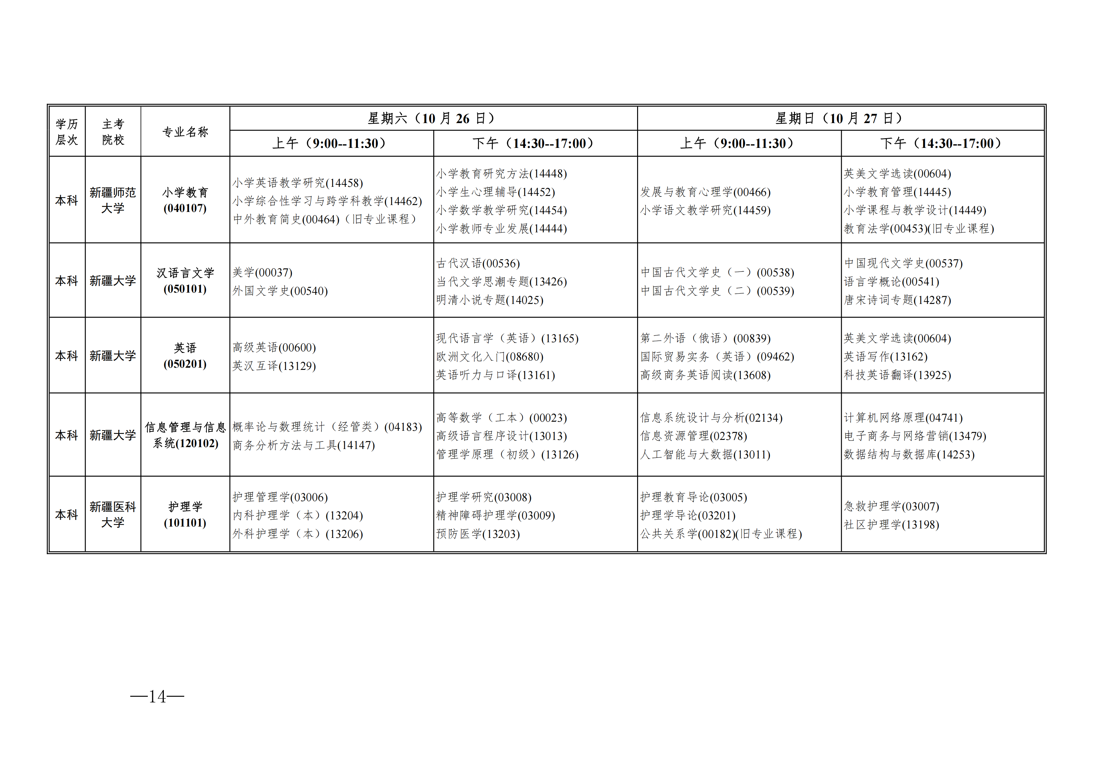 2024年自治區(qū)高等教育自學(xué)考試開(kāi)考課程表_07 2024年自治區(qū)高等教育自學(xué)考試開(kāi)考課程表_07