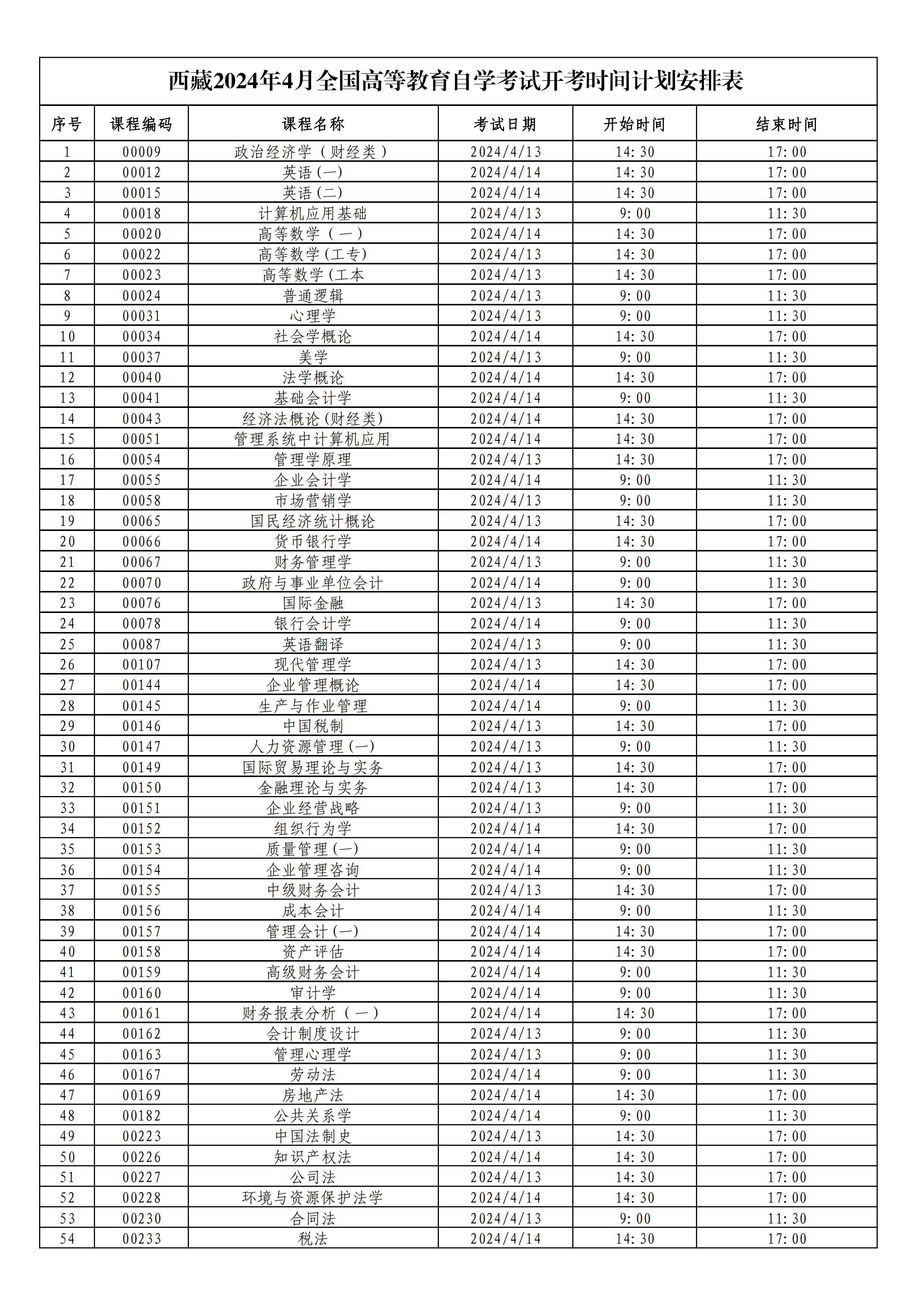 西藏2024年4月全國(guó)高等教育自學(xué)考試開(kāi)考時(shí)間計(jì)劃安排表_00 西藏2024年4月全國(guó)高等教育自學(xué)考試開(kāi)考時(shí)間計(jì)劃安排表_00