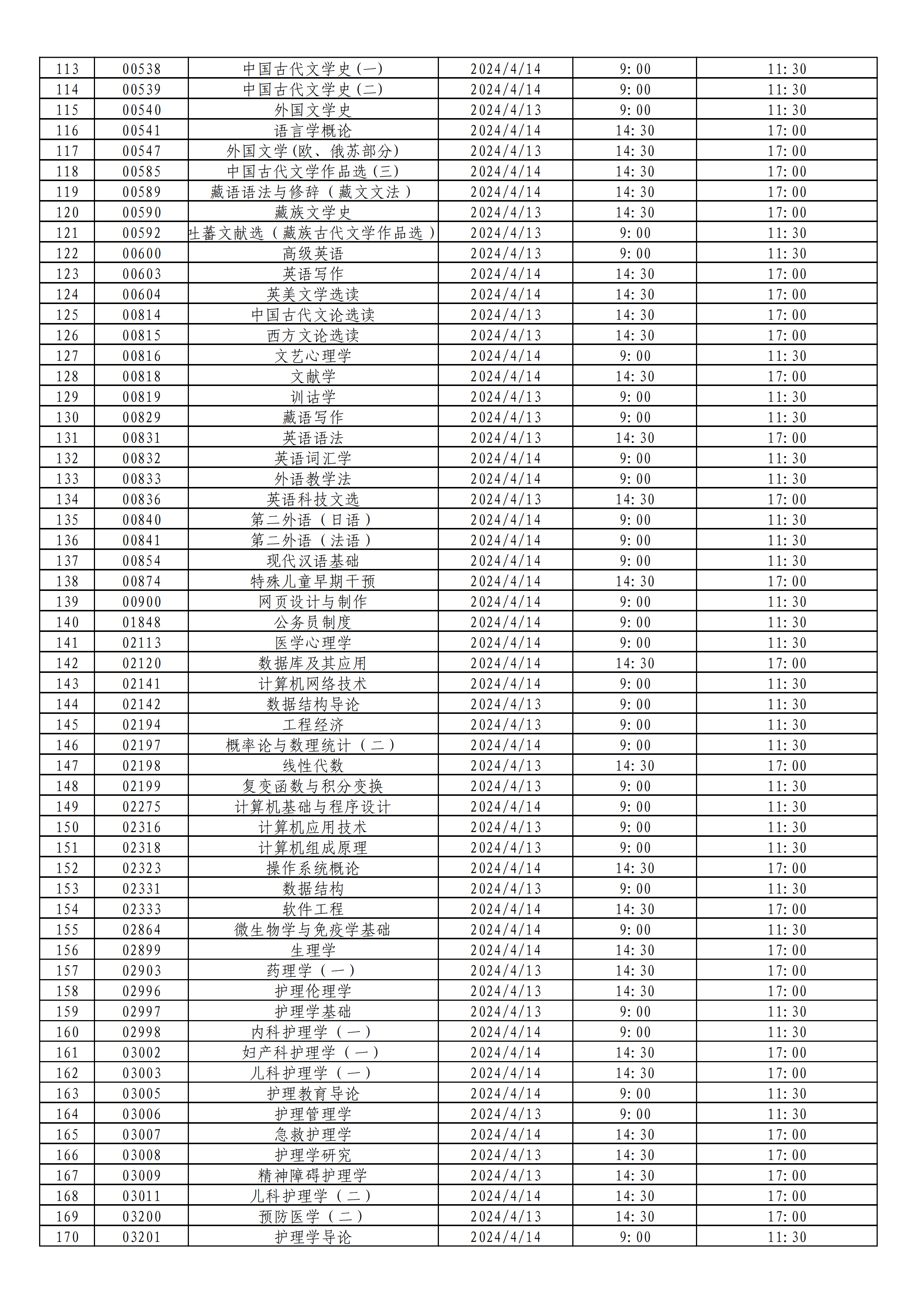 西藏2024年4月全國(guó)高等教育自學(xué)考試開(kāi)考時(shí)間計(jì)劃安排表_02 西藏2024年4月全國(guó)高等教育自學(xué)考試開(kāi)考時(shí)間計(jì)劃安排表_02
