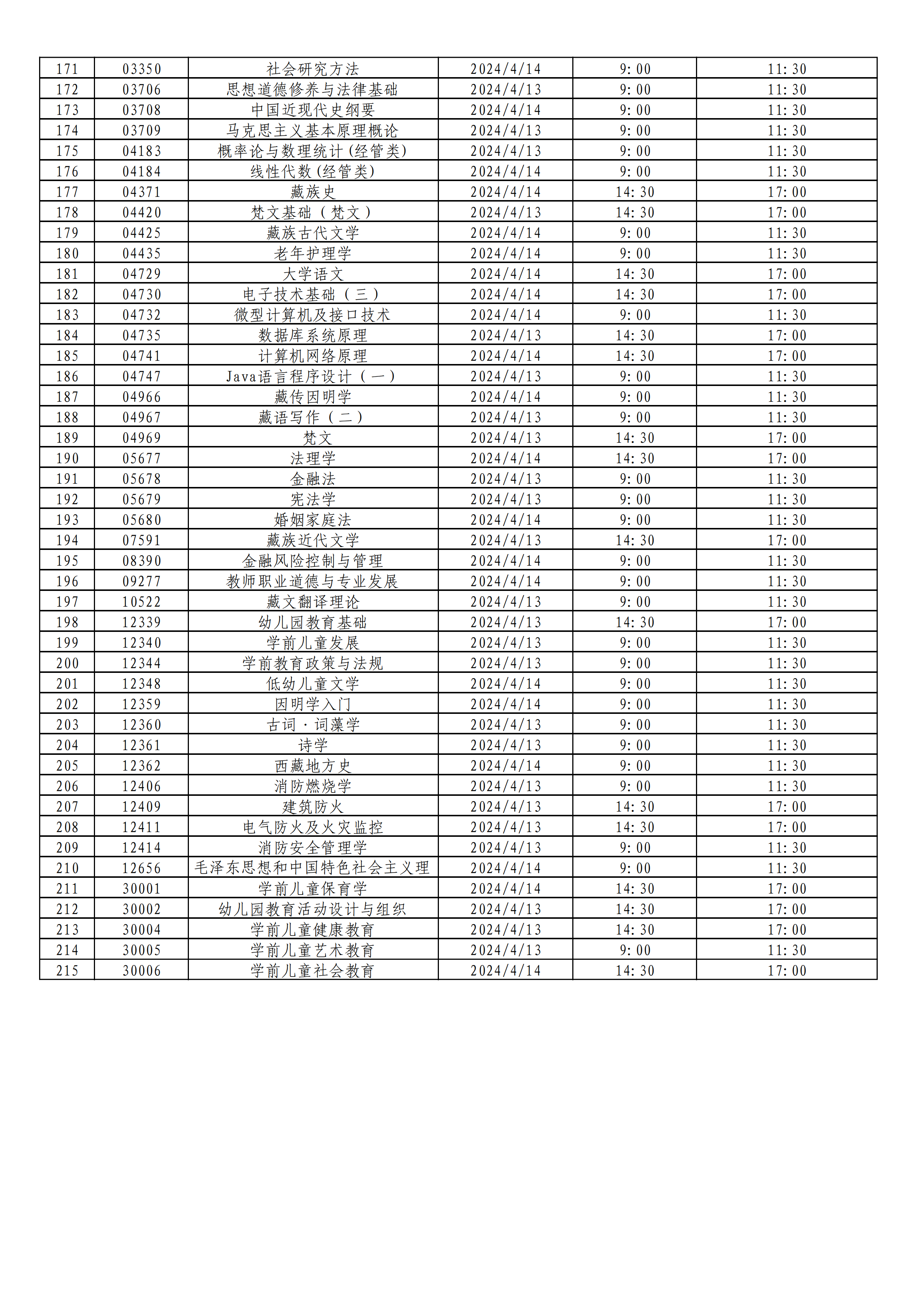 西藏2024年4月全國(guó)高等教育自學(xué)考試開(kāi)考時(shí)間計(jì)劃安排表_03 西藏2024年4月全國(guó)高等教育自學(xué)考試開(kāi)考時(shí)間計(jì)劃安排表_03