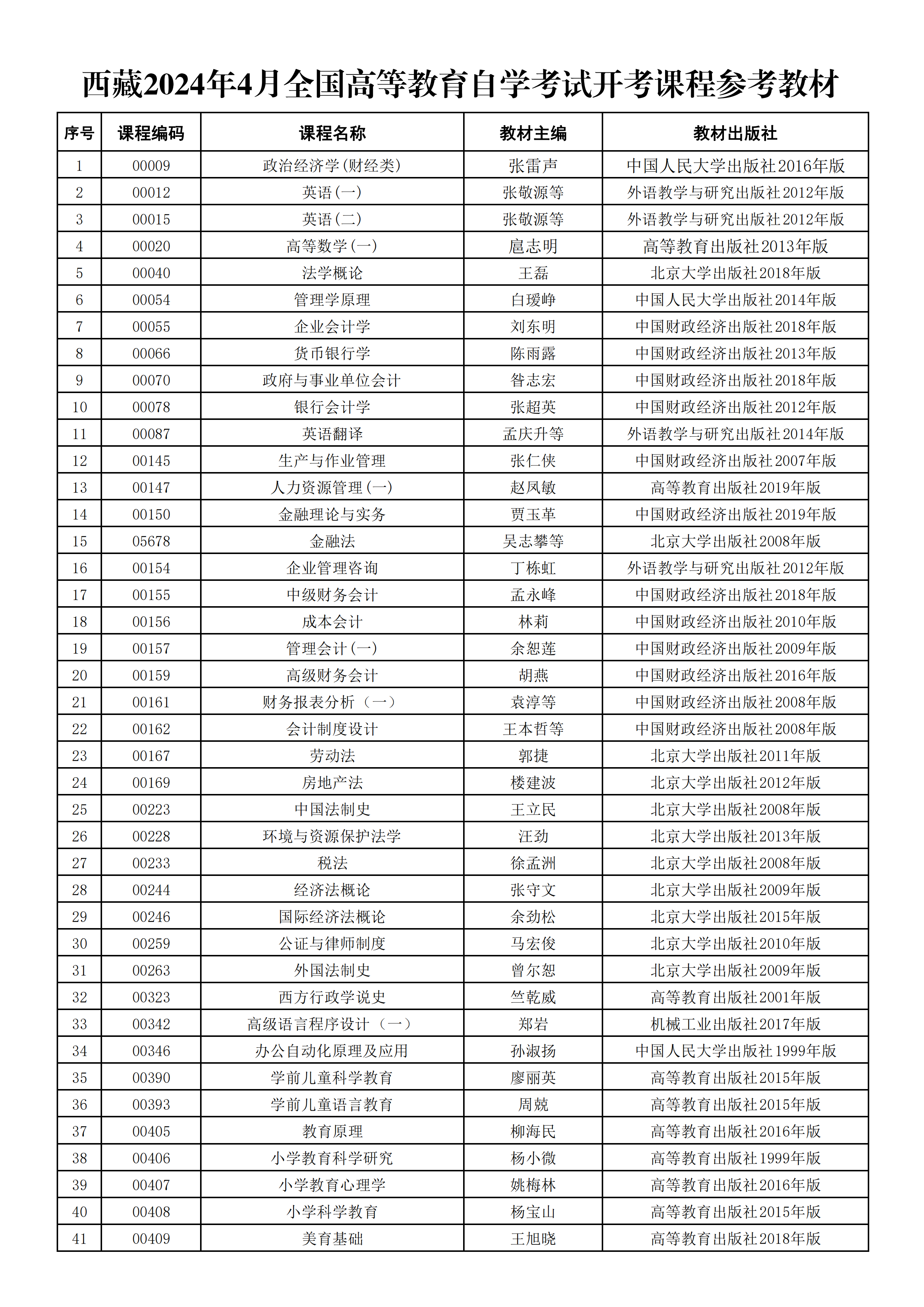 西藏2024年4月參考教材_00 西藏2024年4月參考教材_00