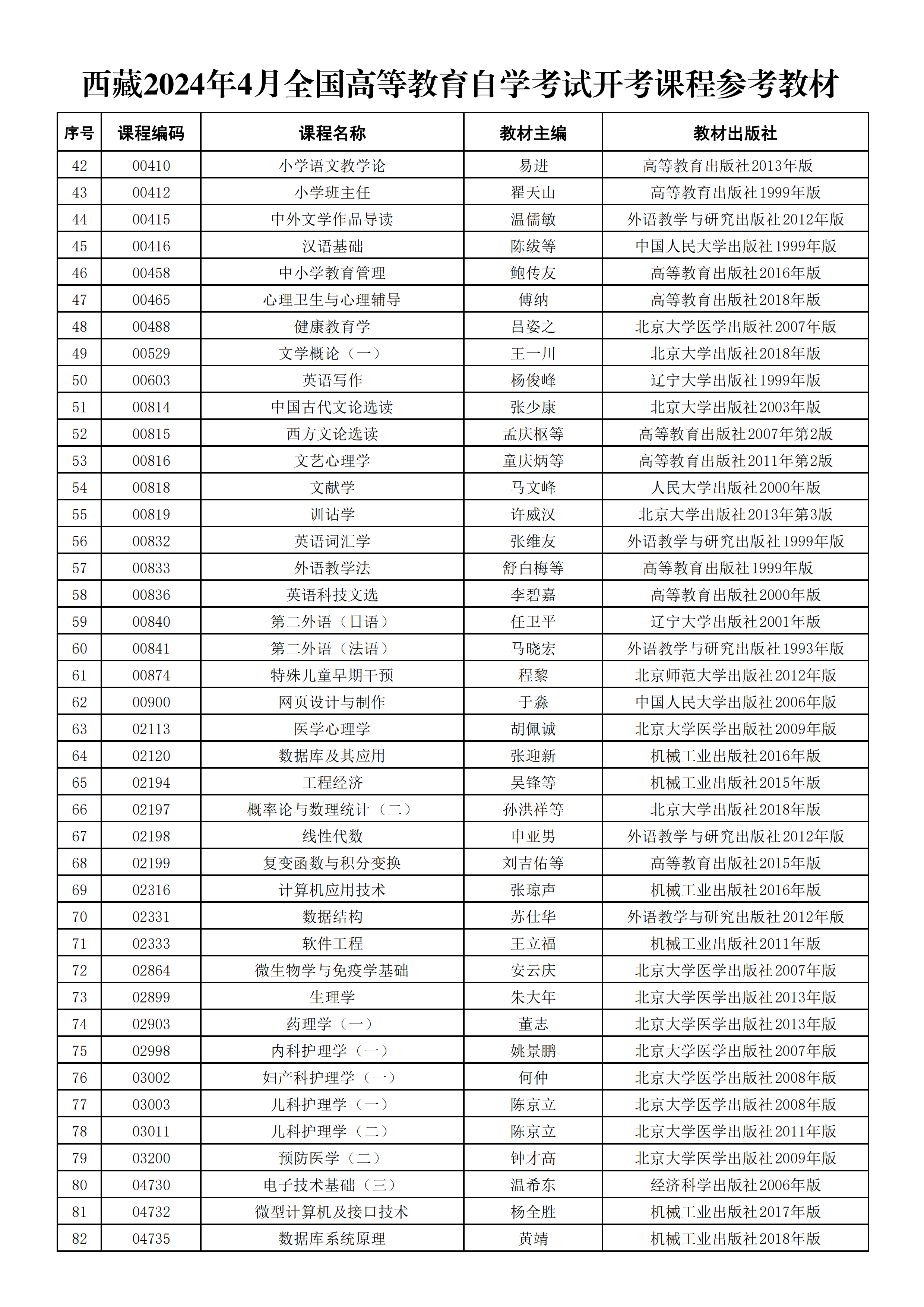 西藏2024年4月參考教材_01 西藏2024年4月參考教材_01