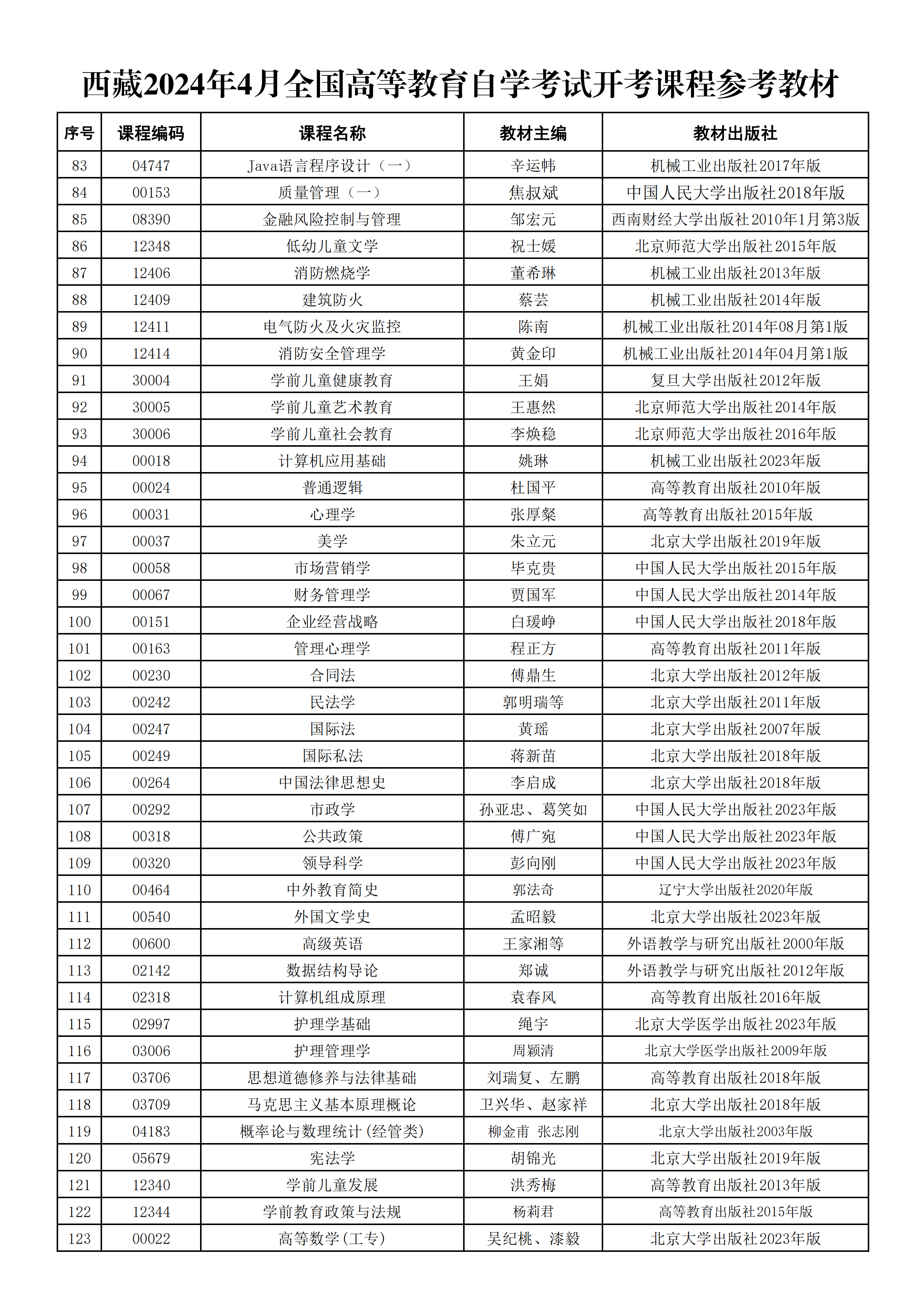 西藏2024年4月參考教材_02 西藏2024年4月參考教材_02