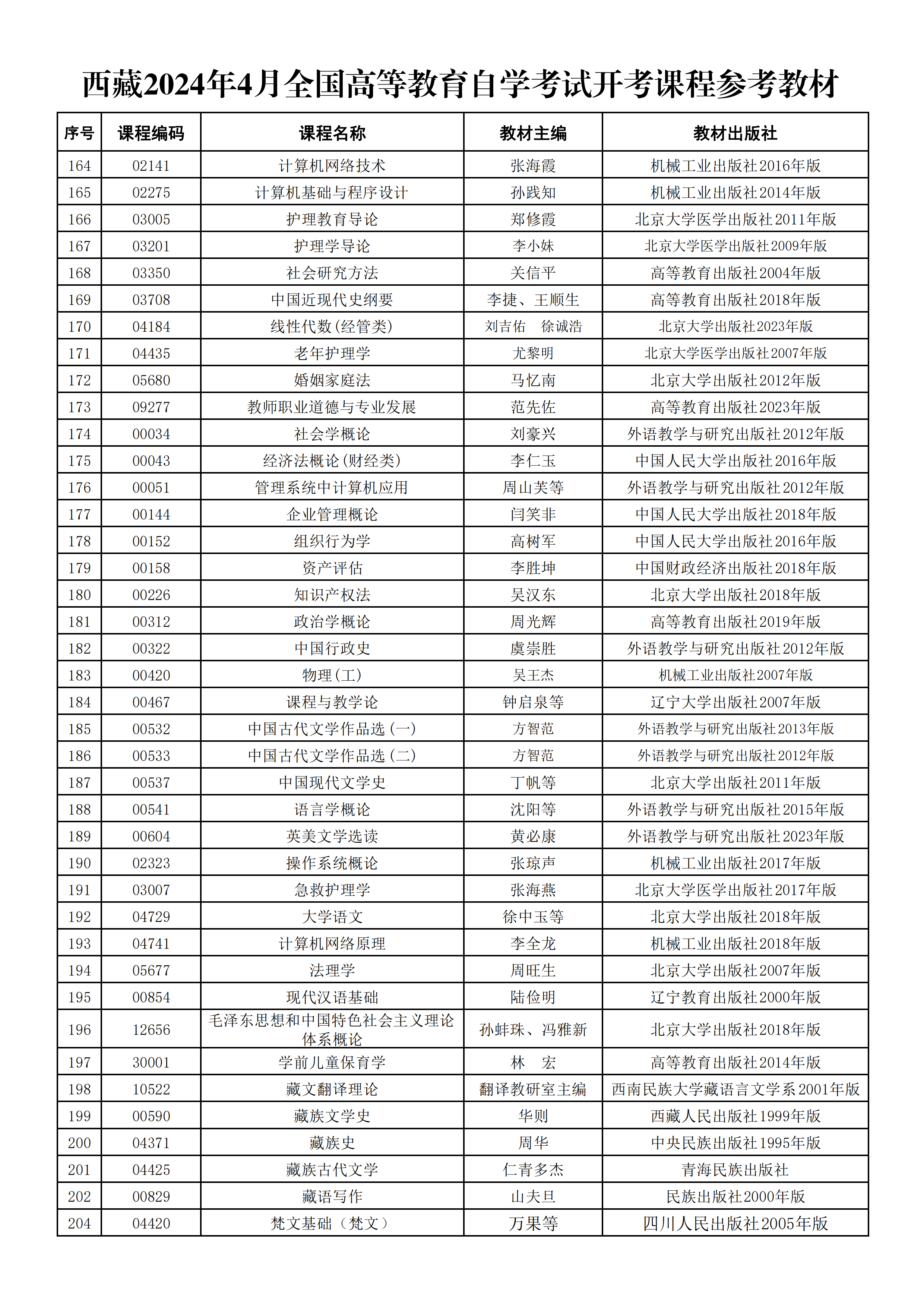 西藏2024年4月參考教材_04 西藏2024年4月參考教材_04