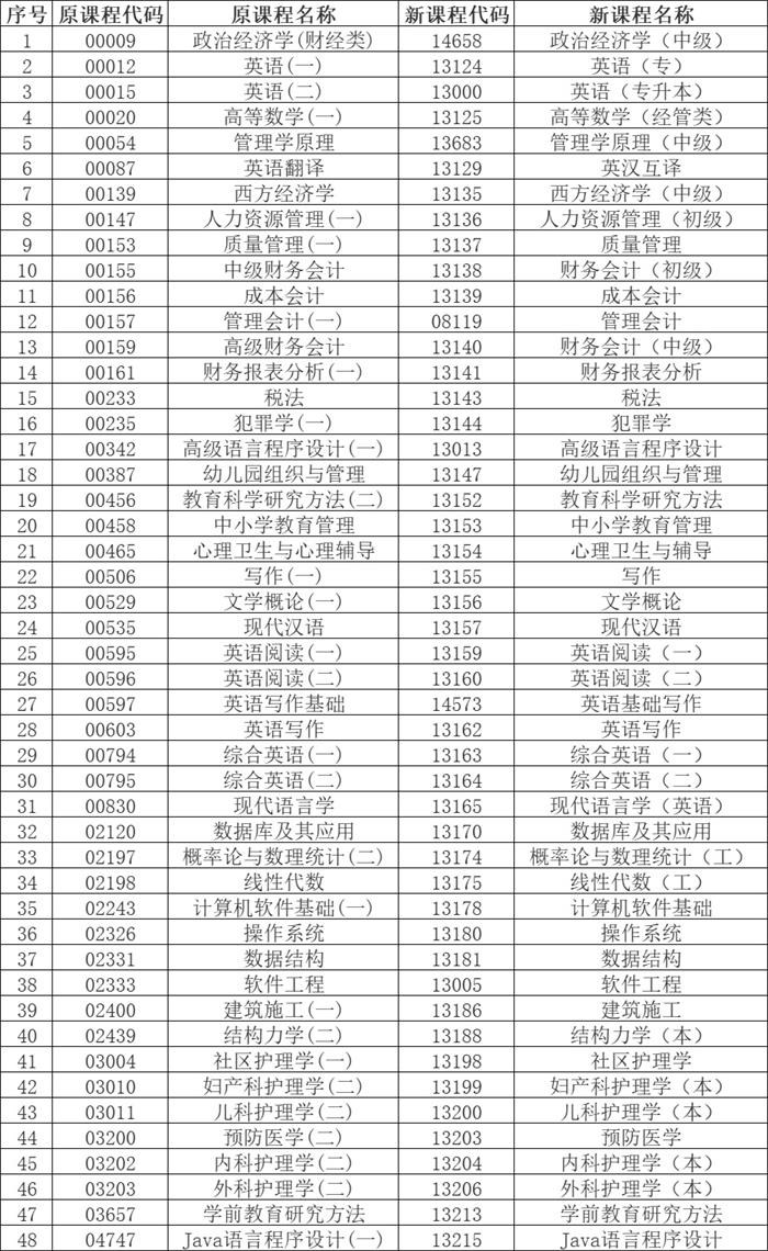 亳州市2024年4月自學考試網(wǎng)上報名工作安排3 亳州市2024年4月自學考試網(wǎng)上報名工作安排3