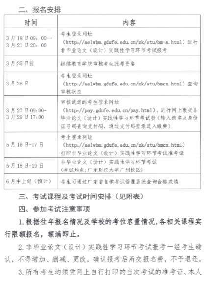 2024年上半年廣東財(cái)經(jīng)大學(xué)自學(xué)考試非畢業(yè)論文(設(shè)計(jì))實(shí)踐性學(xué)習(xí)環(huán)節(jié)考試報(bào)考的通知2 2024年上半年廣東財(cái)經(jīng)大學(xué)自學(xué)考試非畢業(yè)論文(設(shè)計(jì))實(shí)踐性學(xué)習(xí)環(huán)節(jié)考試報(bào)考的通知2