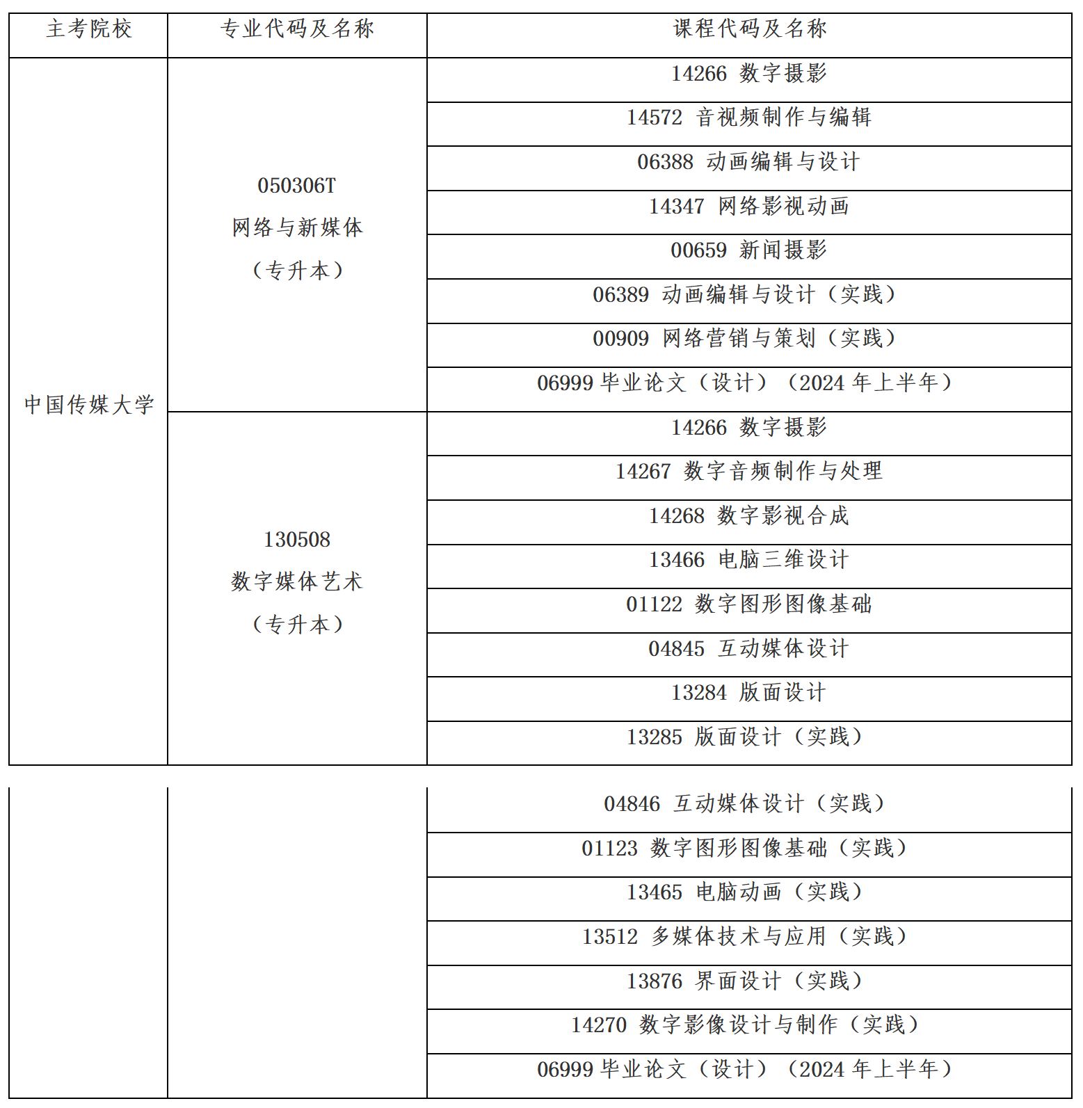 中國(guó)傳媒大學(xué)關(guān)于福建2024年上半年自考面向社會(huì)開(kāi)考專(zhuān)業(yè)實(shí)踐性考核課程 中國(guó)傳媒大學(xué)關(guān)于福建2024年上半年自考面向社會(huì)開(kāi)考專(zhuān)業(yè)實(shí)踐性考核課程