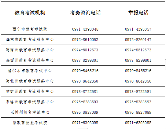 舉報電話 舉報電話