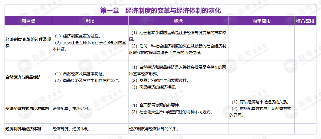 政治經(jīng)濟(jì)學(xué)(2016版)第一章 政治經(jīng)濟(jì)學(xué)(2016版)第一章
