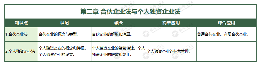 經(jīng)濟(jì)法概論(財(cái)經(jīng)類)(2016版)第二章 合伙企業(yè)法與個(gè)人獨(dú)資企業(yè)法 經(jīng)濟(jì)法概論(財(cái)經(jīng)類)(2016版)第二章 合伙企業(yè)法與個(gè)人獨(dú)資企業(yè)法
