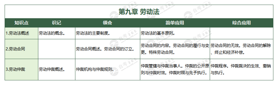 經(jīng)濟(jì)法概論(財(cái)經(jīng)類)(2016版)第九章 勞動法 經(jīng)濟(jì)法概論(財(cái)經(jīng)類)(2016版)第九章 勞動法