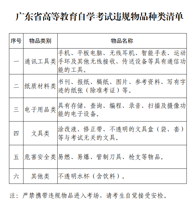 2024年4月珠海市自考考前須知4 2024年4月珠海市自考考前須知4