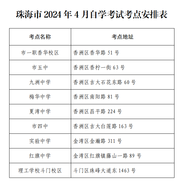 2024年4月珠海市自考考前須知2 2024年4月珠海市自考考前須知2