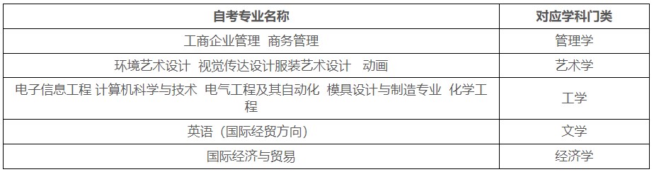 2024年上半年天津工業(yè)大學(xué)自考本科畢業(yè)生學(xué)士學(xué)位申請(qǐng)工作的通知2 2024年上半年天津工業(yè)大學(xué)自考本科畢業(yè)生學(xué)士學(xué)位申請(qǐng)工作的通知2