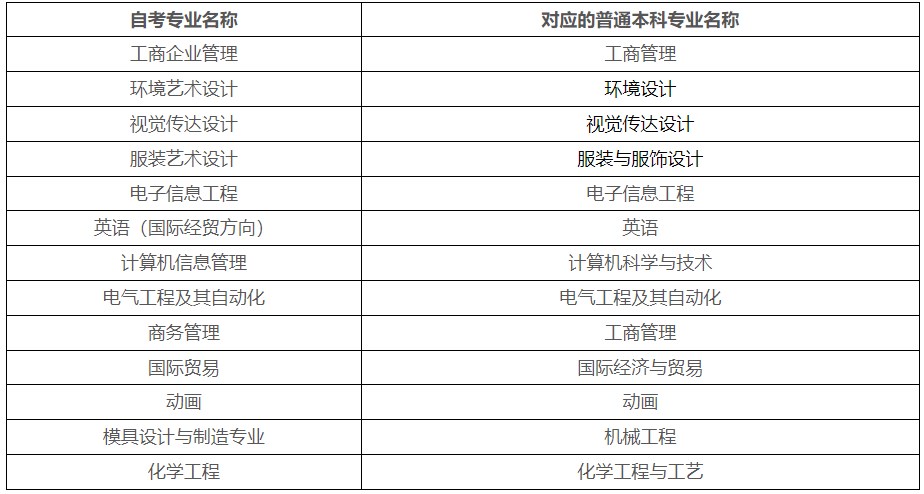 2024年上半年天津工業(yè)大學(xué)自考本科畢業(yè)生學(xué)士學(xué)位申請(qǐng)工作的通知1 2024年上半年天津工業(yè)大學(xué)自考本科畢業(yè)生學(xué)士學(xué)位申請(qǐng)工作的通知1