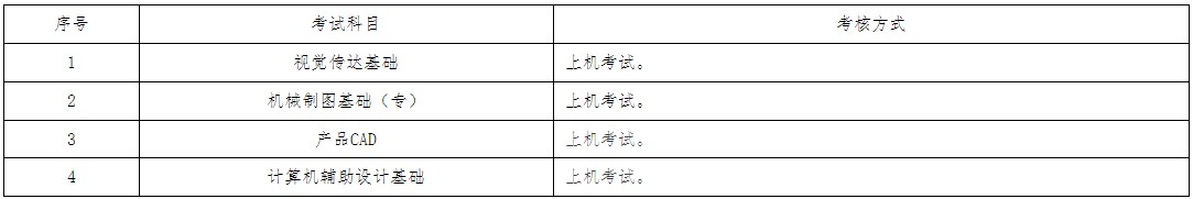 2024年上半年上海電機學院自考實踐考核方式2 2024年上半年上海電機學院自考實踐考核方式2