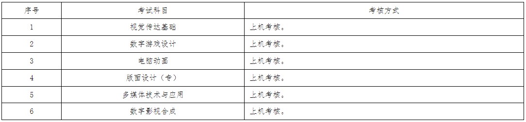 2024年上半年上海電機學院自考實踐考核方式1 2024年上半年上海電機學院自考實踐考核方式1