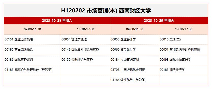 工作簿1 工作簿1