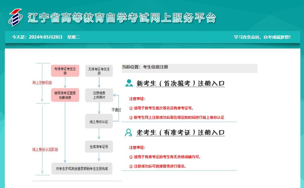 遼寧自考新生注冊流程1 遼寧自考新生注冊流程1