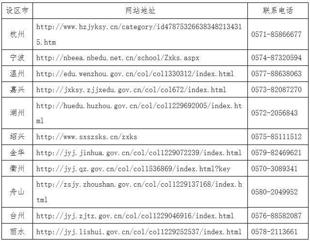 2024年10月浙江自考各設區(qū)市教育考試機構網站地址及聯(lián)系電話 2024年10月浙江自考各設區(qū)市教育考試機構網站地址及聯(lián)系電話