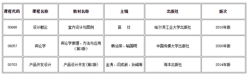 關于調整福建高等教育自學考試“設計概論”等3門課程參考教材的通告 關于調整福建高等教育自學考試“設計概論”等3門課程參考教材的通告