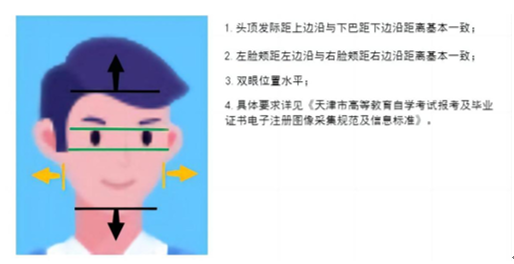 2024年下半年天津市高等教育自學(xué)考試畢業(yè)申請(qǐng)身份認(rèn)證要求3 2024年下半年天津市高等教育自學(xué)考試畢業(yè)申請(qǐng)身份認(rèn)證要求3