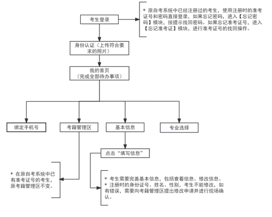 2024年下半年天津市高等教育自學(xué)考試畢業(yè)申請(qǐng)登錄流程 2024年下半年天津市高等教育自學(xué)考試畢業(yè)申請(qǐng)登錄流程