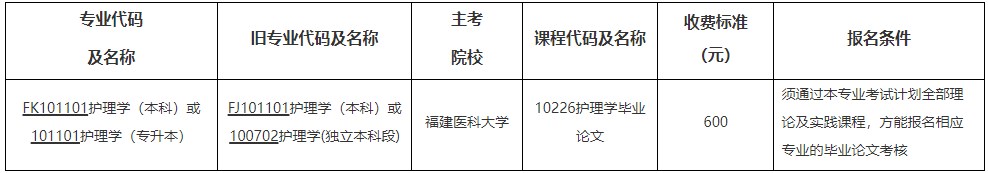 2024年下半年福建醫(yī)科大學(xué)自考實(shí)踐性環(huán)節(jié)(含畢業(yè)論文)考核安排 2024年下半年福建醫(yī)科大學(xué)自考實(shí)踐性環(huán)節(jié)(含畢業(yè)論文)考核安排