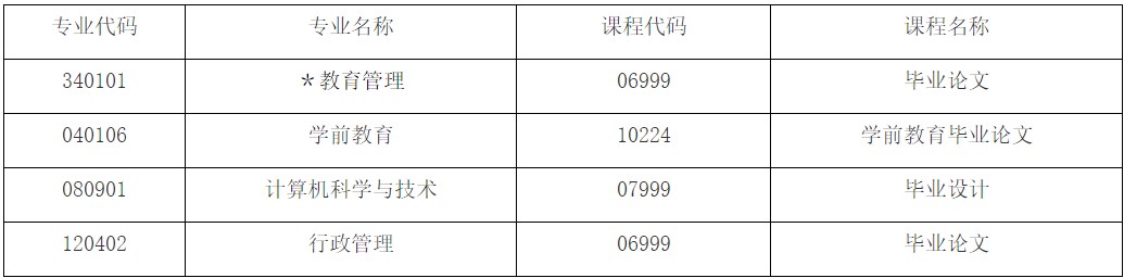 2024年下半年江西師范大學自考本科論文申報課程 2024年下半年江西師范大學自考本科論文申報課程