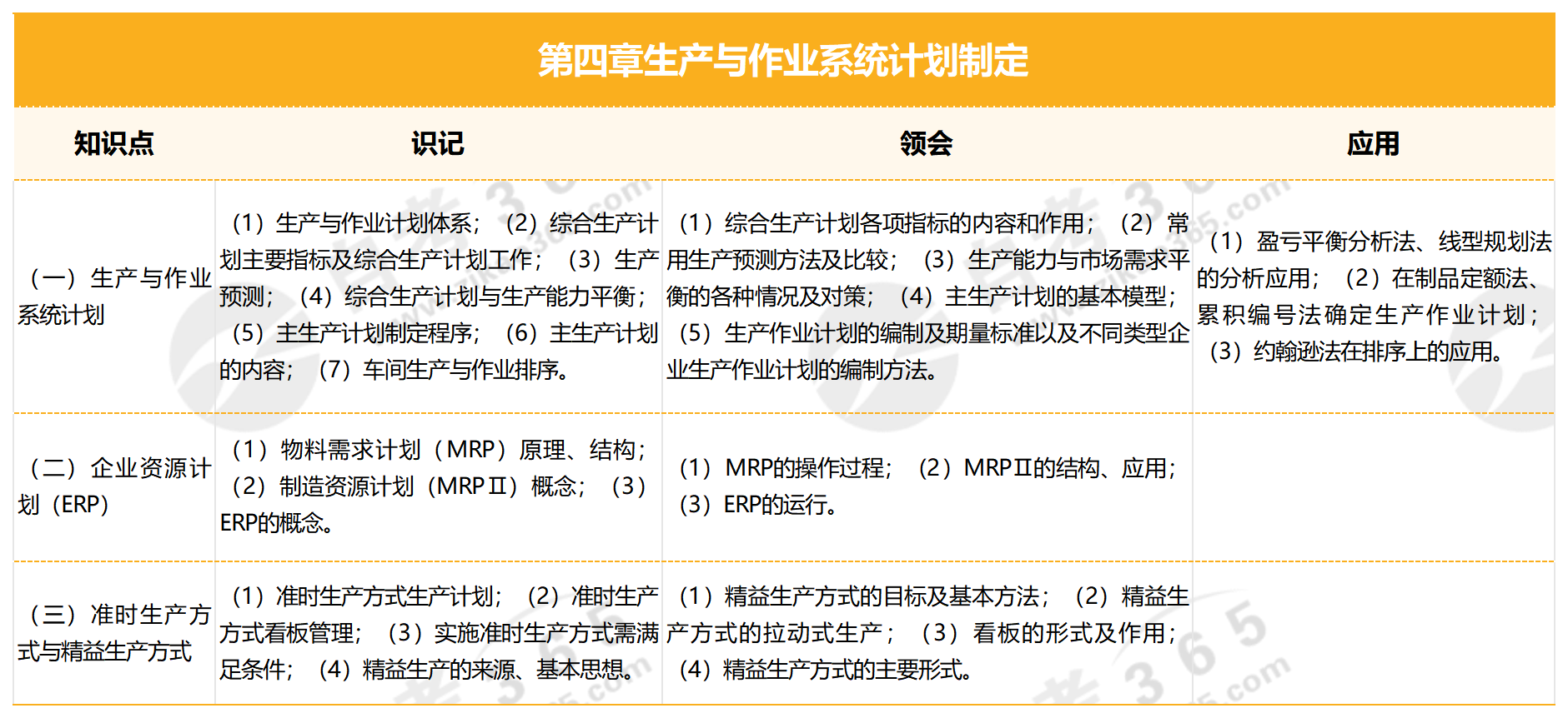 生產(chǎn)與作業(yè)管理(2007版)_第四章生產(chǎn)與作業(yè)系統(tǒng)計(jì)劃制定 生產(chǎn)與作業(yè)管理(2007版)_第四章生產(chǎn)與作業(yè)系統(tǒng)計(jì)劃制定
