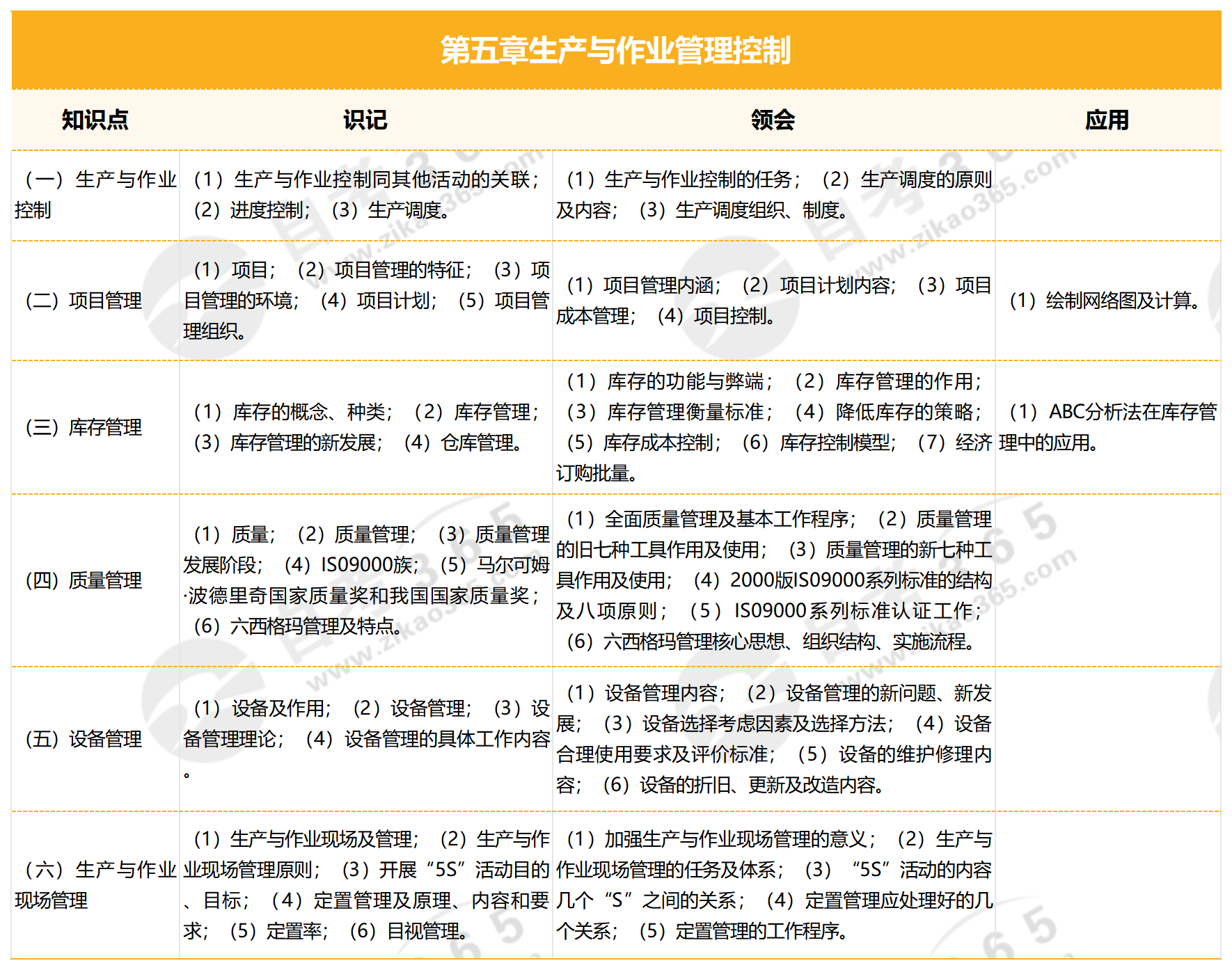 生產(chǎn)與作業(yè)管理(2007版)_第五章生產(chǎn)與作業(yè)管理控制 生產(chǎn)與作業(yè)管理(2007版)_第五章生產(chǎn)與作業(yè)管理控制