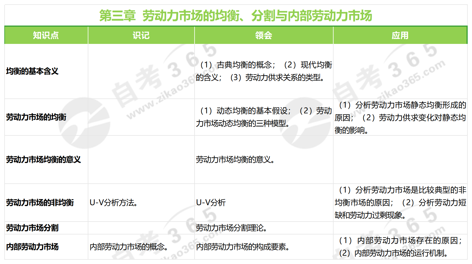 勞動(dòng)經(jīng)濟(jì)學(xué)（2018年版）第三章