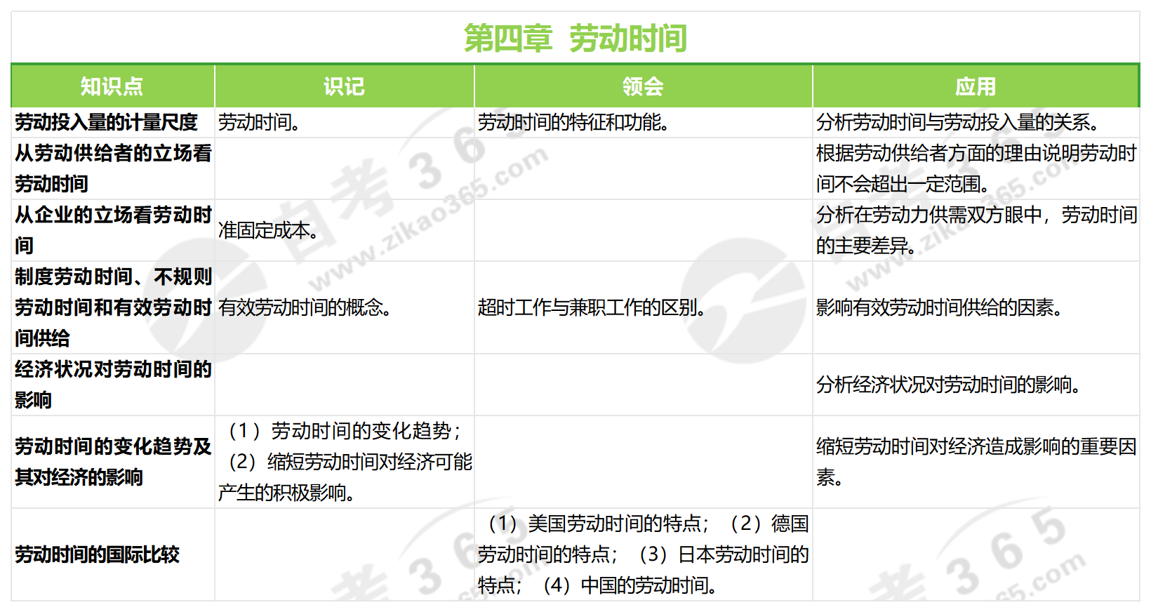 勞動經(jīng)濟學(xué)(2018年版)第四章 勞動經(jīng)濟學(xué)(2018年版)第四章