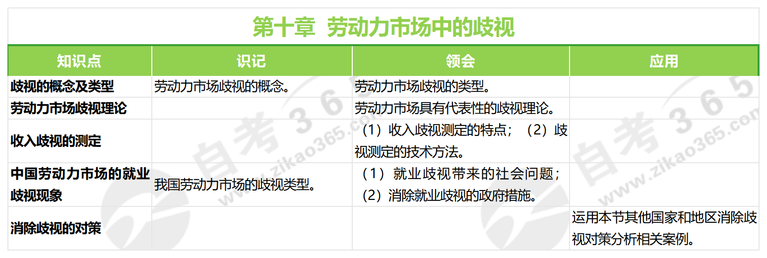 勞動(dòng)經(jīng)濟(jì)學(xué)（2018年版）第十章