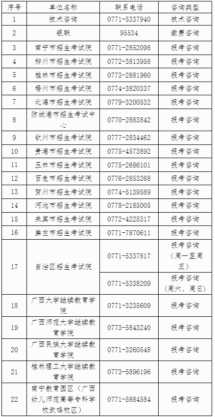 廣西2024年下半年高等教育自學(xué)考試報考的公告 廣西2024年下半年高等教育自學(xué)考試報考的公告