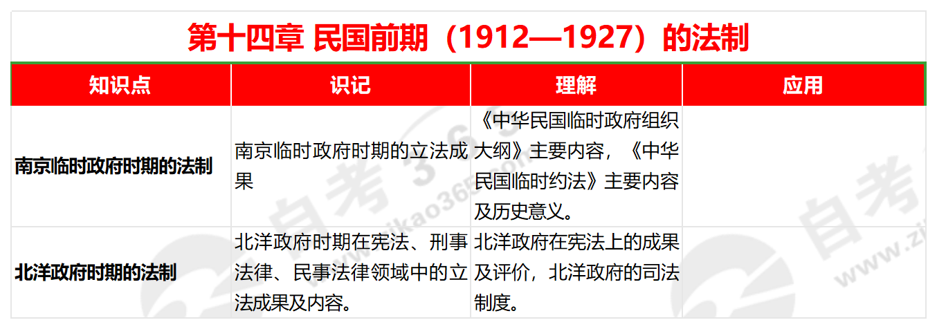 中國法制史(2019年版)第十四章 中國法制史(2019年版)第十四章