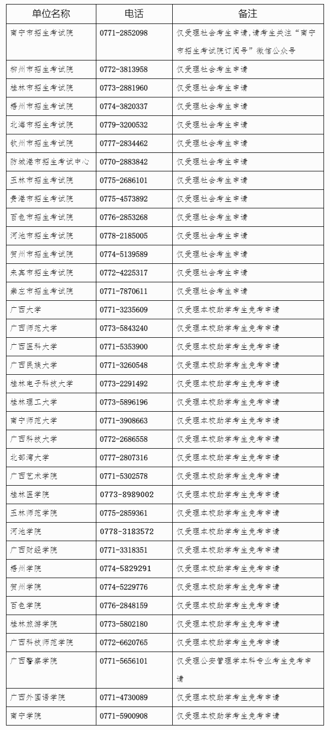 2024年下半年廣西自考課程免考申請(qǐng)咨詢電話 2024年下半年廣西自考課程免考申請(qǐng)咨詢電話